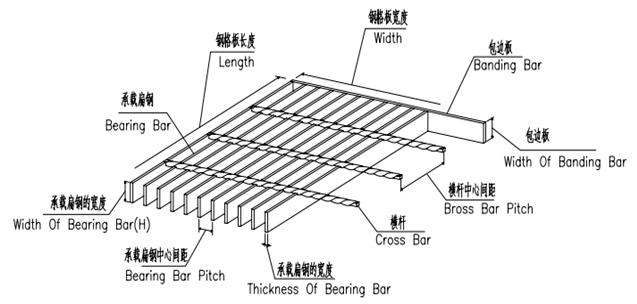 Electroforged Steel Gratings Galvanized