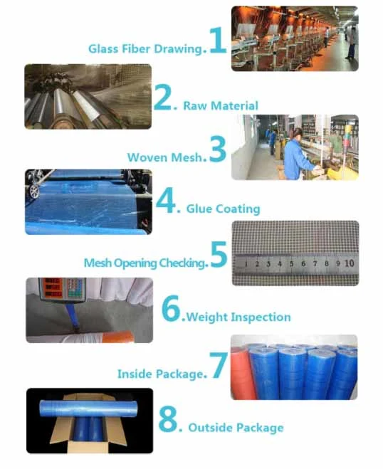 Fire-Proof Fiberglass Mesh for Eifs