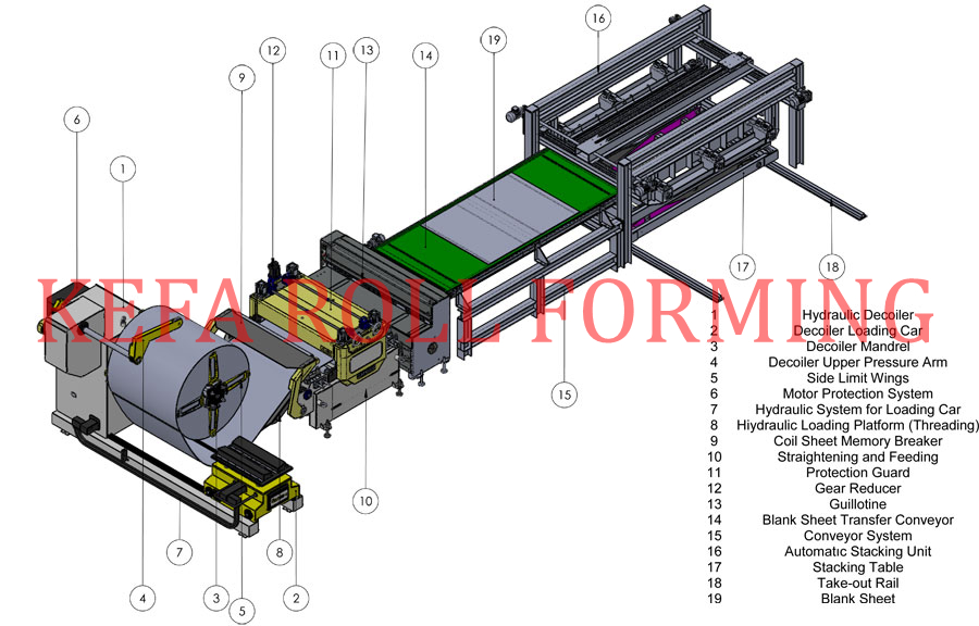 cnc stainless steel high speed cut to length line for cr gi high speed flying shear steel coil cnc cut to length line