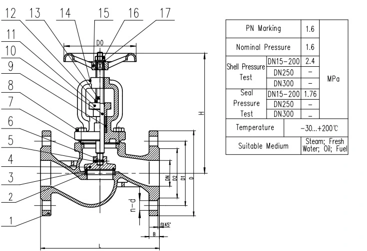 DIN Cast Iron Marine Globe Valve with Dnv-Gl Certificate