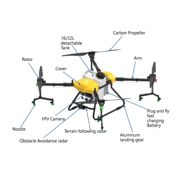 Hybrid elektresch Dronen fir landwirtschaftlech