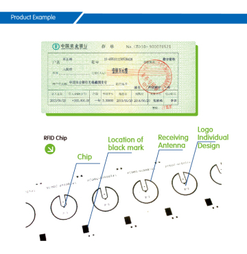 To ensure the safety of RFID Finance Tickets