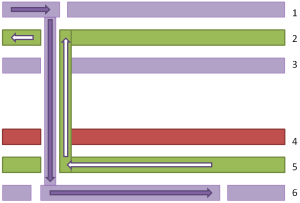 EMI or EMC Return Current 6 Layer PCB Solved EMI or EMC Return Current 6 Layer PCB Solved