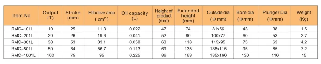 Rmc-L Multistage Single Action Steel Hydraulic Cylinder Lifting Jack