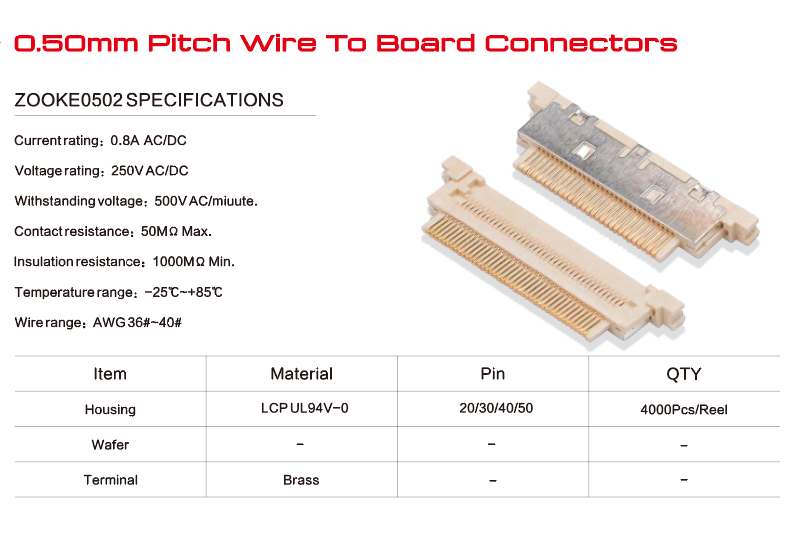 Photovoltaic Inverter Connector