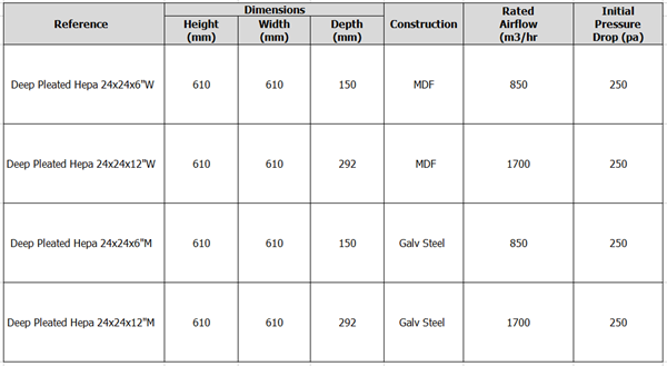 Air Conditioner Filters Data