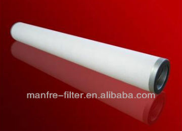 Liquid-Gas Coalescer filter element