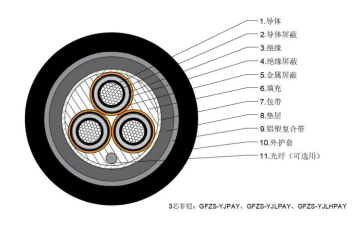 CU(AL)/XLPE/ATA/FCWP cables