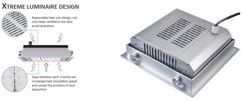 IP66 150 Watt LED Canopy Light for Gas Station Lighting