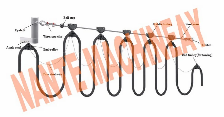 Wire Steel Festoon System - End Trolley for Round Cable