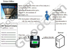 Goodcom GT5000S Bus Ticket Printer Supports SMS and GPRS Connectivities
