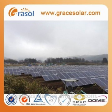 green energy products, working model green energy for solar PV