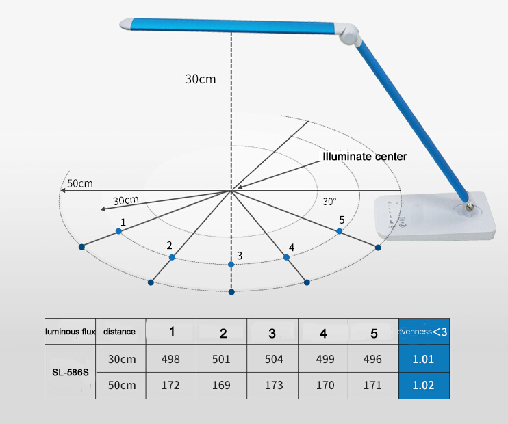 Eye-caring Led Lamp