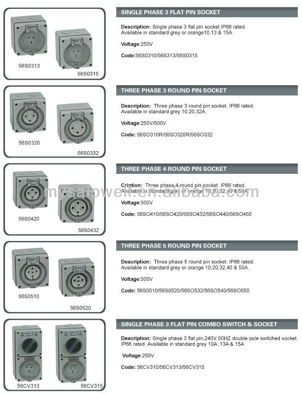 SP-56 series 250 amp industrial plug 56SO315 IP66 250V 3 Pin 15A Industrial plug and socket