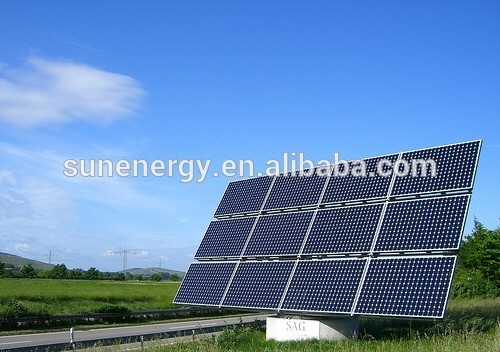 solar panels price for Cameroon market