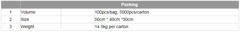 Twisting Rotor Meter Seal for Fiscal Machine and Meter seal