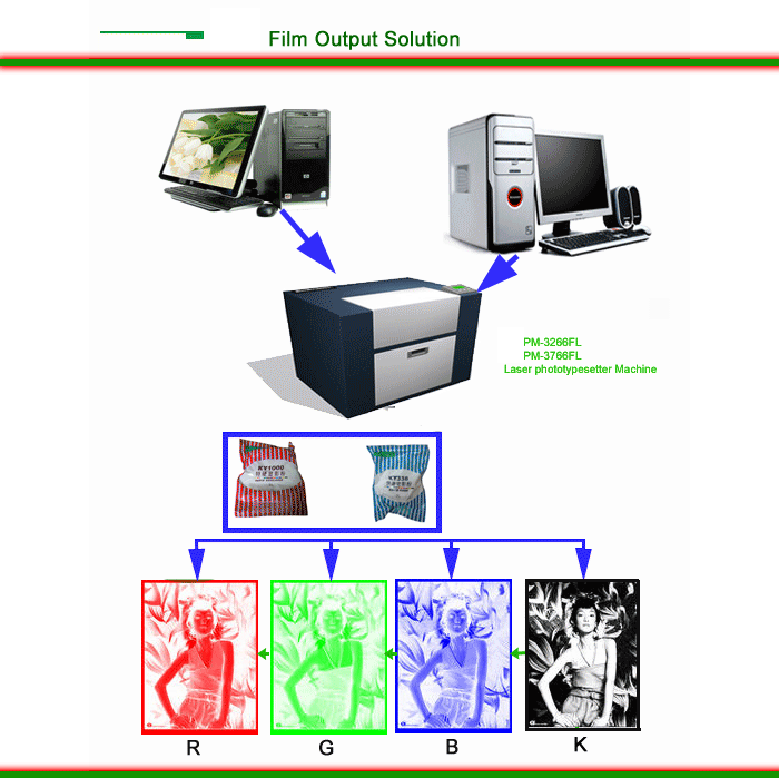 Filem-output Film-output