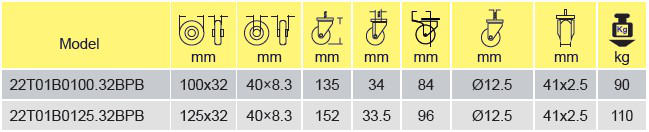 Parameters Of 22t01b0125 32bpb