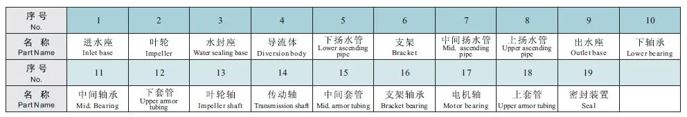 JC Series Long Line Shaft Deep Well Pump