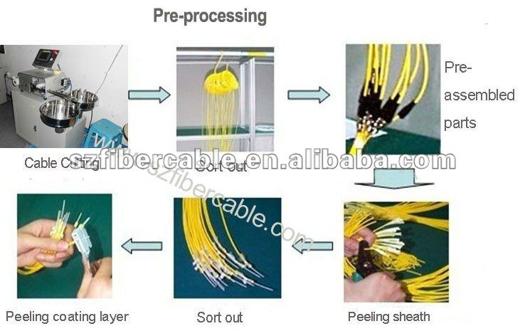 high quality and competitive price LC-FC singlemode simplex corning fiber optic patch cord