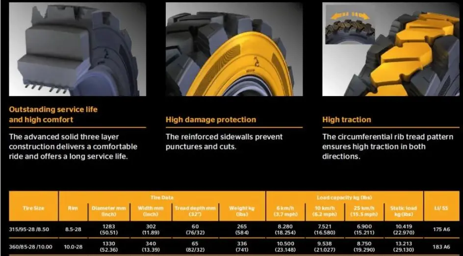 Pneumatic Press-on Skidsteer Industrial Solid Forklift Tyre (8.15-15 8.25-12 8.25-15 28X9-15 7.00-12) with Side Hole