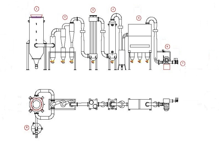 HAITAI POWER 90m3 Gas treatment system