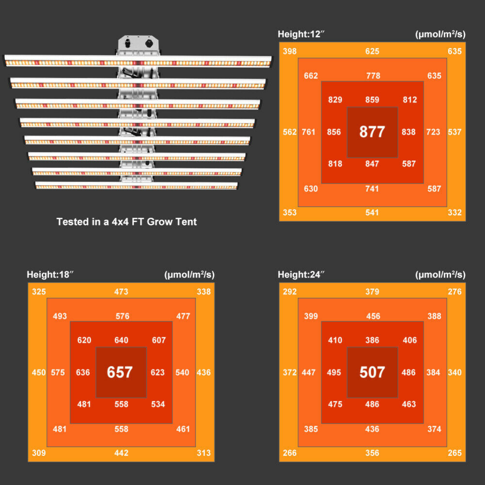 Samsung Led Grow Light Bar Jpg