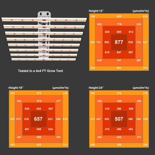 Dimmable 640w वाटरप्रूफ एलईडी लाइट बार बढ़ता है