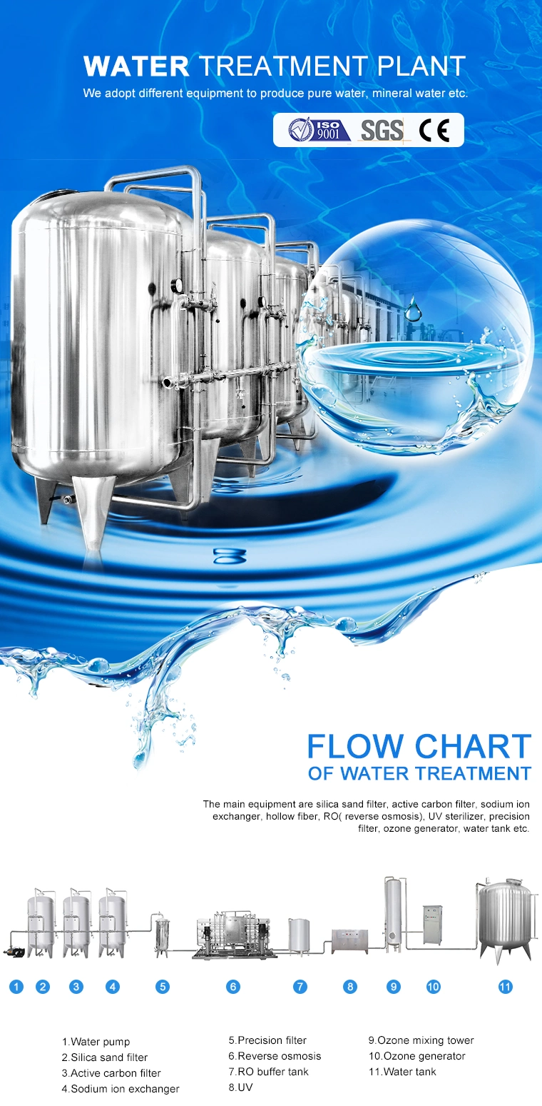 Water Filter RO System Drinking Water Treatment Plant