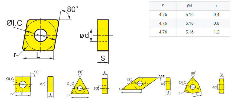 custom carbide inserts