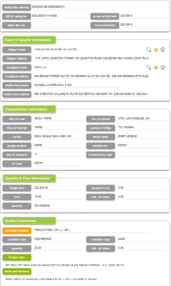 PET resin Data Perdagangan Impor AS