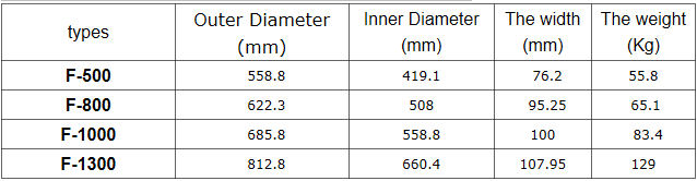 eccentric bearing