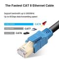 Cat8-Ethernet-Kabeltypen des Ziels