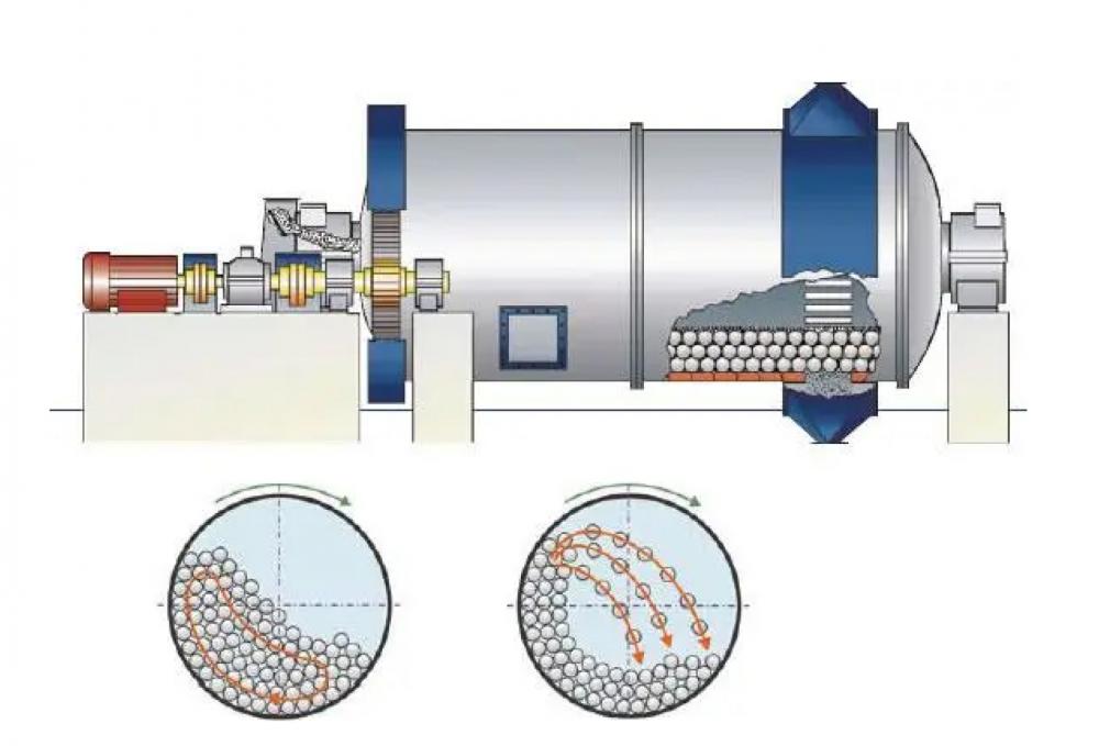 Energy-Saving Mining Machine Grinding Ball Mill