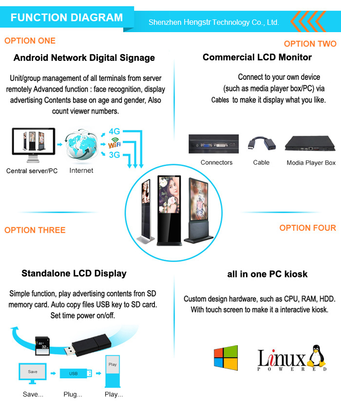 digital signage stand