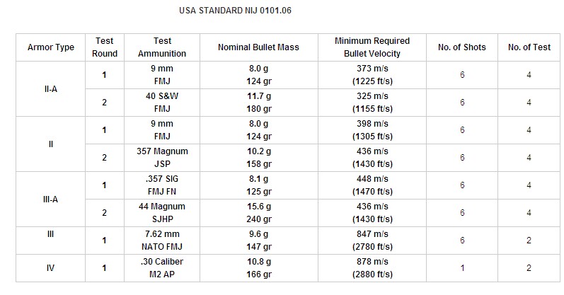 ceramic composite Polyethylene ballistic plates