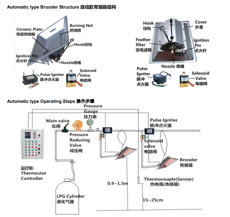 Safe auto ignition infrared ceramic catalytic gas heater for pig farm