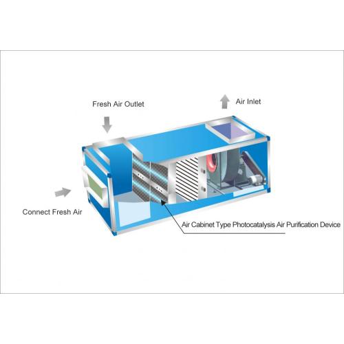 라운드 슈퍼 파워 UV HVAC 조명