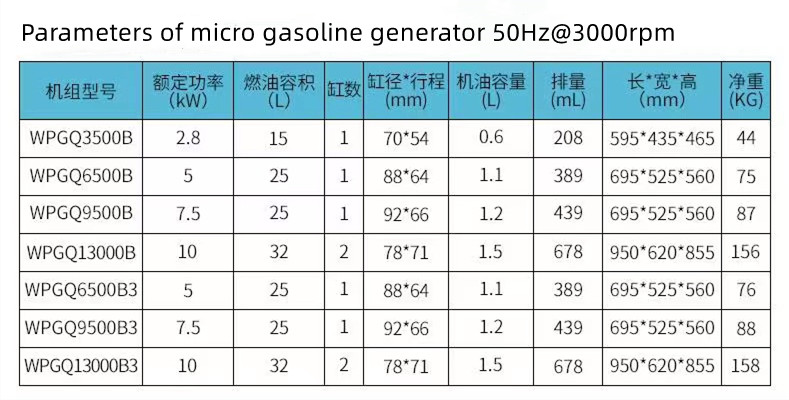 Weichai Gasoline Generator