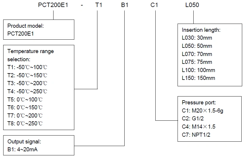 PT100 Explosion Proof Temperature Transmitter (PCT200E1)