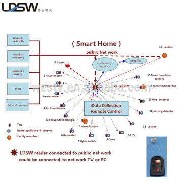 wireless home security system