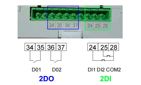 dc energy metet DODI Function