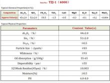 Clean Super White Kaolin Clay for Sale
