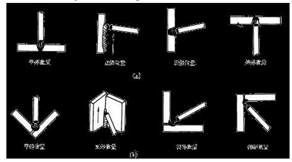 welding electrodes price China 6013 3.2x350mm for mild steel