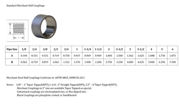 NPT stainless steel couping standard 2