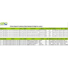 Polyisobutylee Plate-Trade Statistike Informatioun