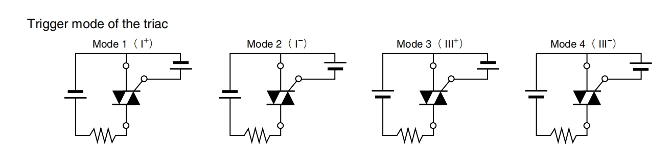 Trigger mode of the triac Trigger mode of the triac