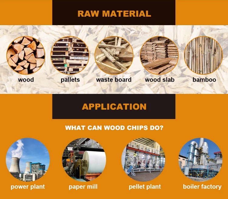 New Design Wood Log Chipper Wood Shredder in China