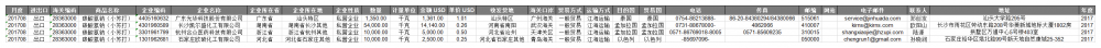 Abahlinzeki be-CN ye-Sodium Hydrogencarbonate