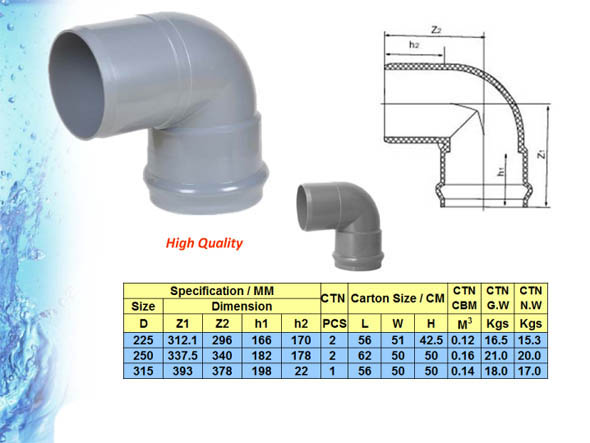 ПВХ-фітынгі-з-гумовымі-злучэннямі-для-водазабеспячэння-Стандарт DIN (2) PVC-Fittings-with-Rubber-Joint-for-Water-Supply-DIN-Standard (2)